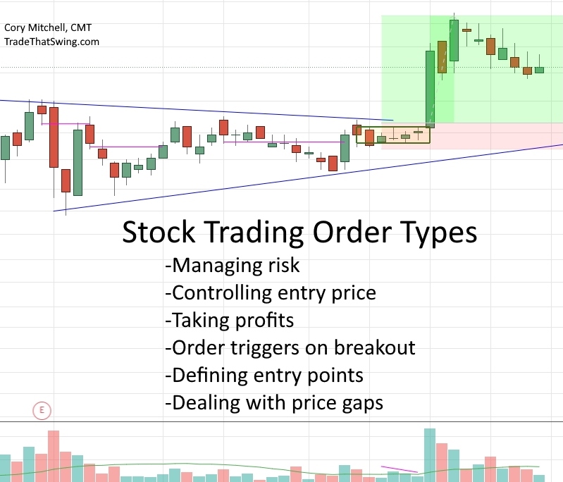 tradingview forex trading crypto"
