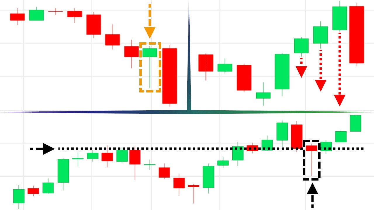 "tradingview forex trading" "tradingview forex trading"